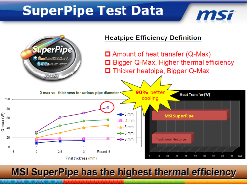 MSI N285GTX SuperPipe OC - Superchlazení v akci
