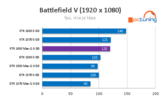 ASUS ROG Zephyrus GX701: herní stroj s fantastickým LCD