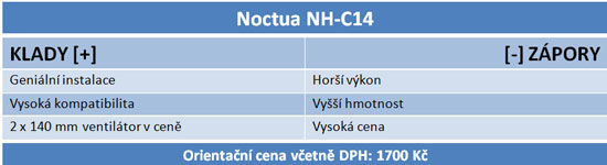 Tři nádherné chladiče pro overclockery – nejlepší bylo „Frío“