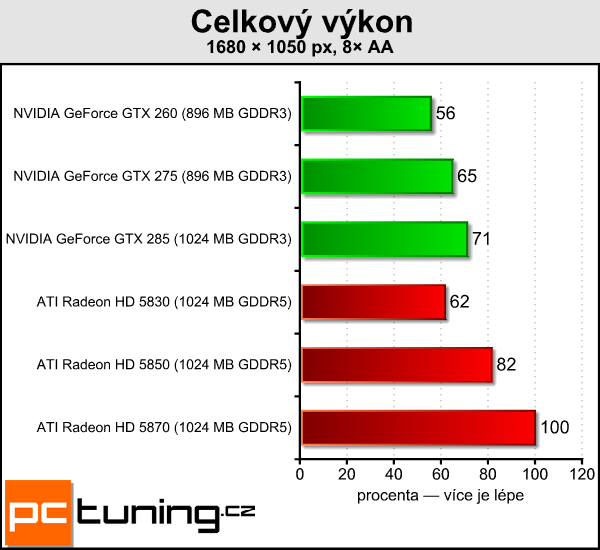 Gigabyte Radeon HD 5870 — alternativní chlazení pro každého