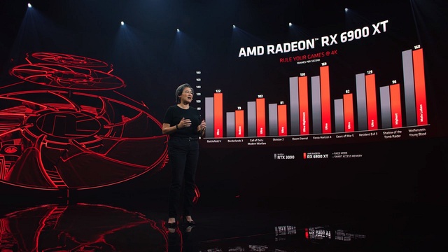 Preview AMD Radeon RX 6000: nečekaná konkurence