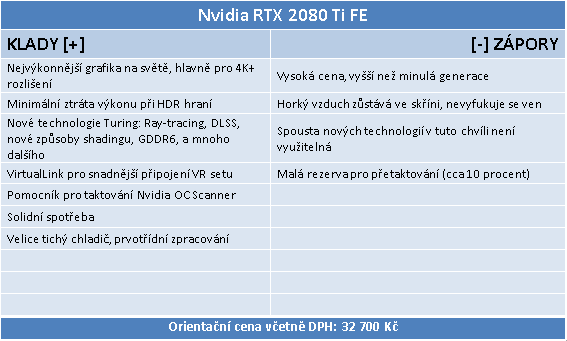 NVIDIA RTX 2080 Ti ve 26 (4K) hrách a testech