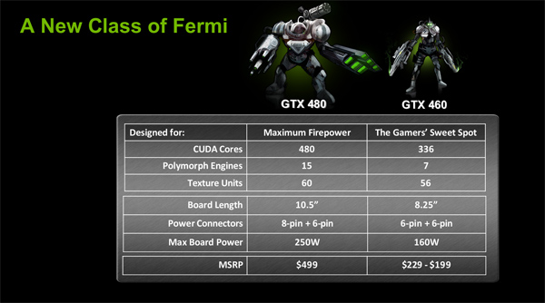 NVIDIA GeForce GTX 460 — Nečekané překvapení s Fermi