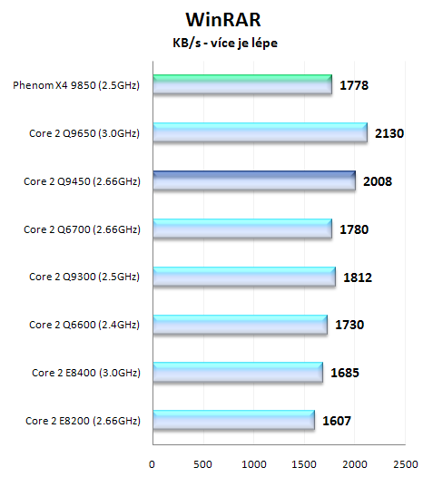 Intel Core 2 Quad Q9450 + Xeon X3350 - nejlepší čtyřjádra roku 2008?