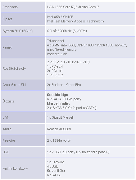 Intel DX58SO a zhodnocení desek pro Core i7