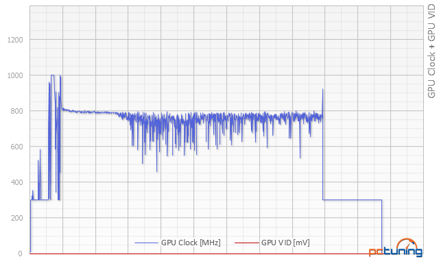 HAL3000 FURY Nano v testu: miniPC s brutálním výkonem