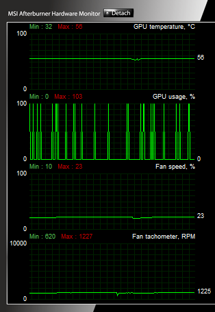 Asus Radeon HD 7750 — úžasně tichý a úsporný