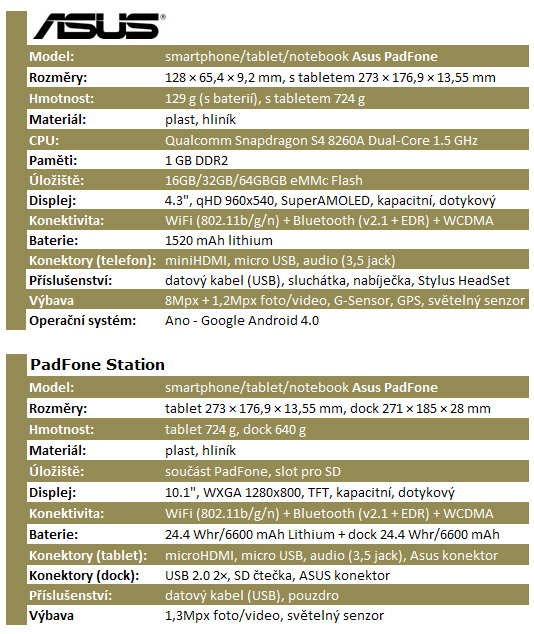 Asus PadFone - test zajímavého hybridu telefonu a tabletu