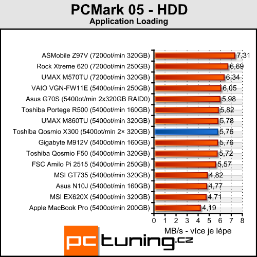 Toshiba Qosmio X300 - herní predátor