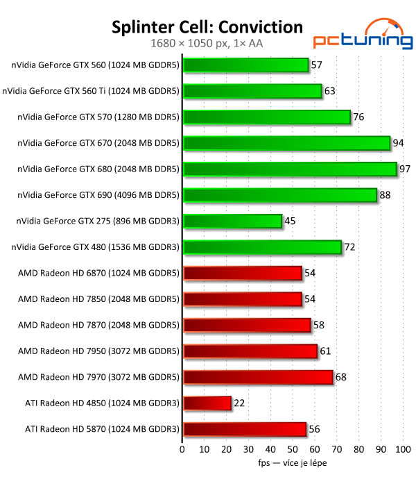 Velký test 27 grafik — výsledky výkonných modelů