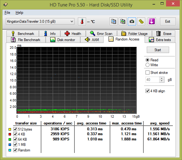 Test: 20 flashdisků s kapacitou 16 GB pro rychlé USB 3.0