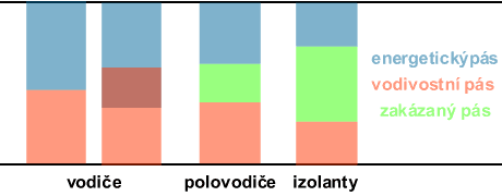 Od písku k procesoru — výroba křemíkového waferu