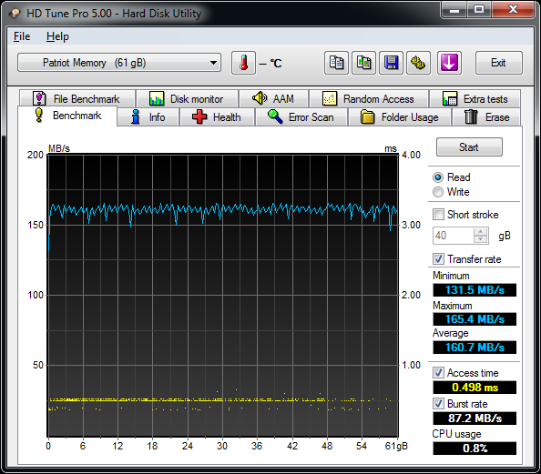 Velký srovnávací test USB 3.0 flash disků s kapacitou 64 GB