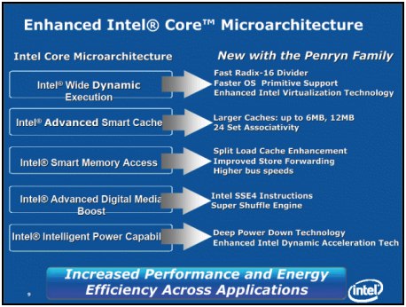 Preview: Intel Penryn - nové 45nm procesory realitou