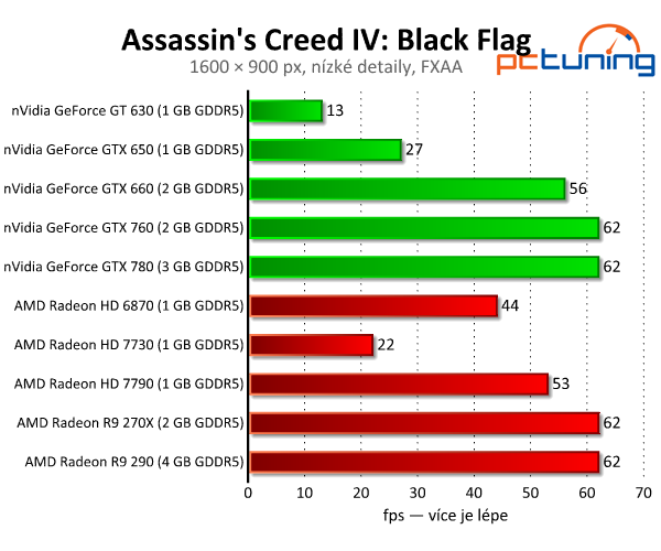 Assassins Creed IV: Black Flag — Krásný a náročný