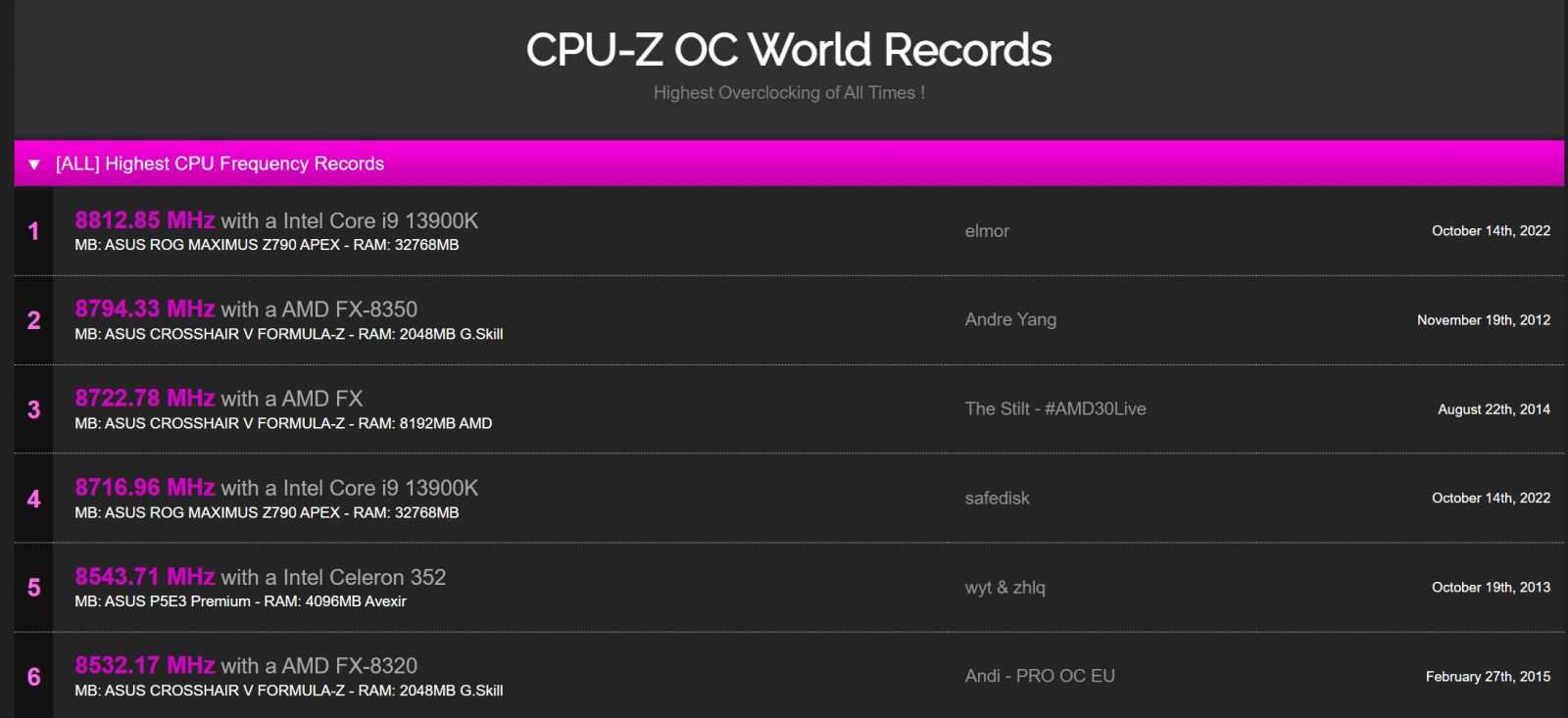 CPU-Z