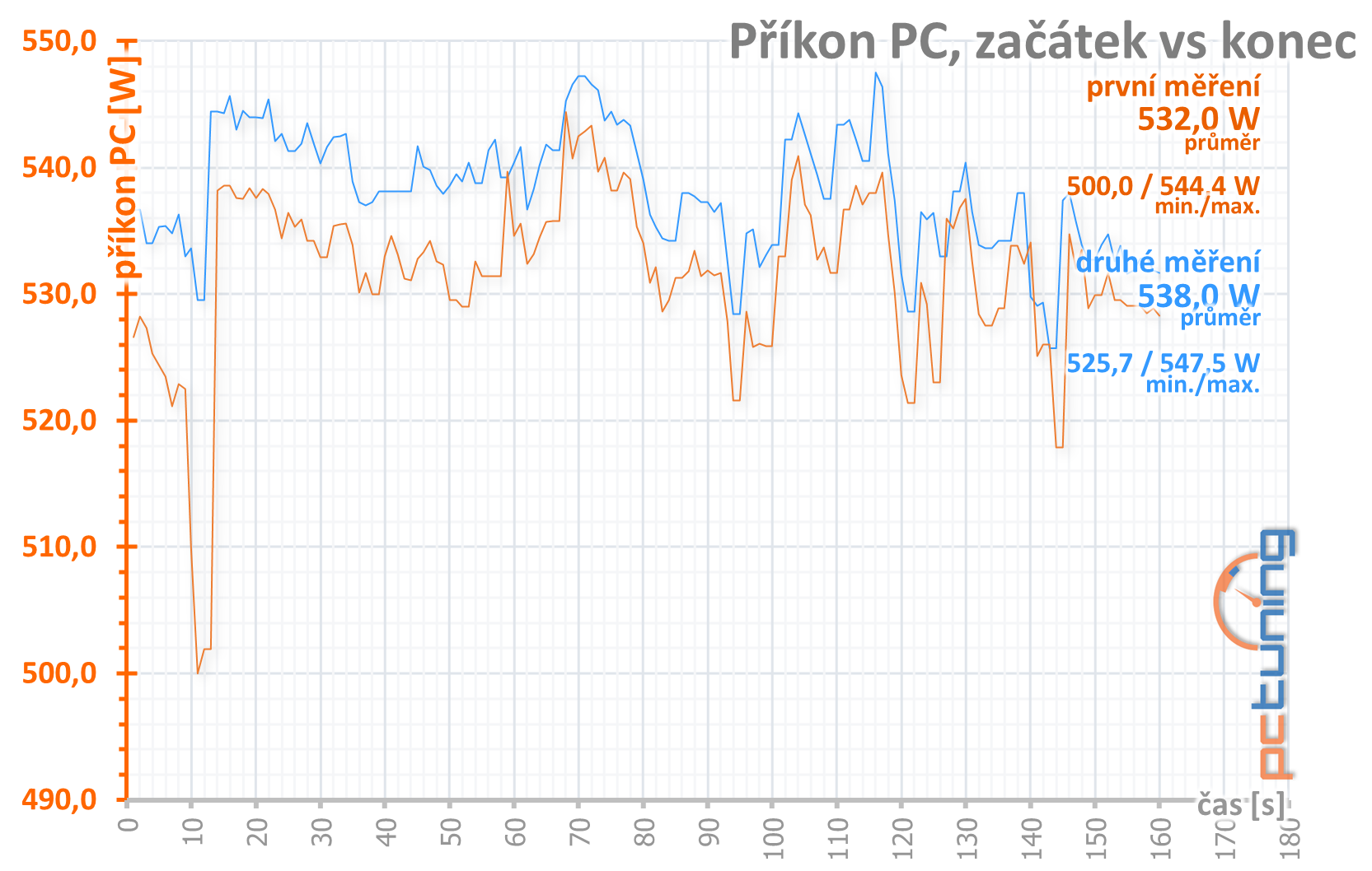 Nvidia GeForce RTX 3080 Founders Edition: Ampere je tu!