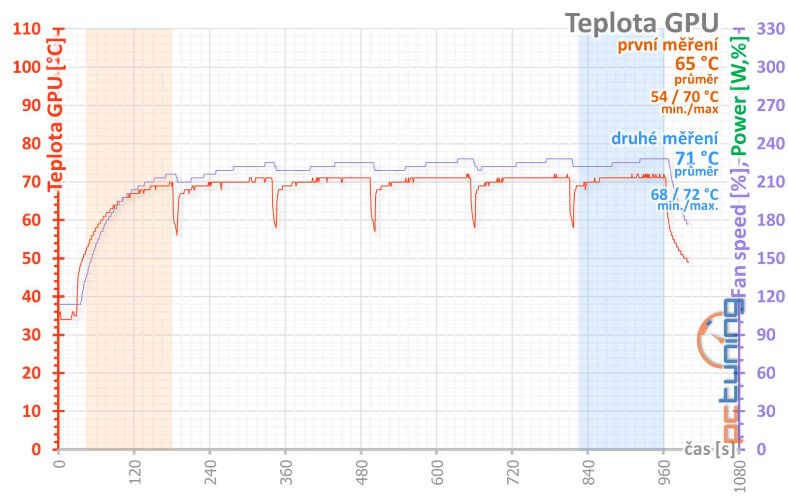 Výhodné GTX 1660 Ti od Gainwardu: Ghost OC a Pegasus OC