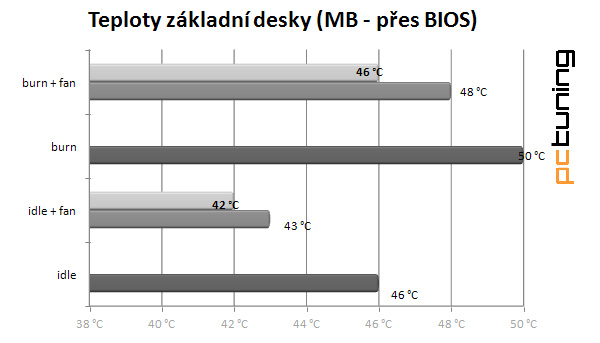 Enermax Fulmo – průměr v kategorii mainstream