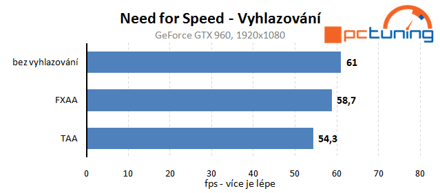 Need for Speed: rozbor hry a nastavení detailů