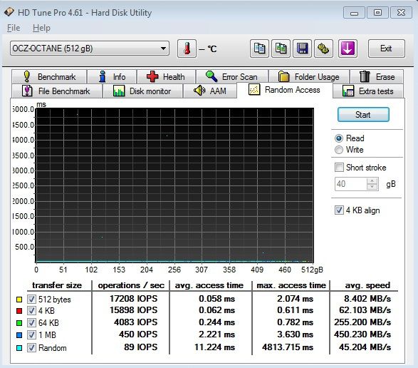 Řadič Everest v exkluzivním testu SSD OCZ Octane