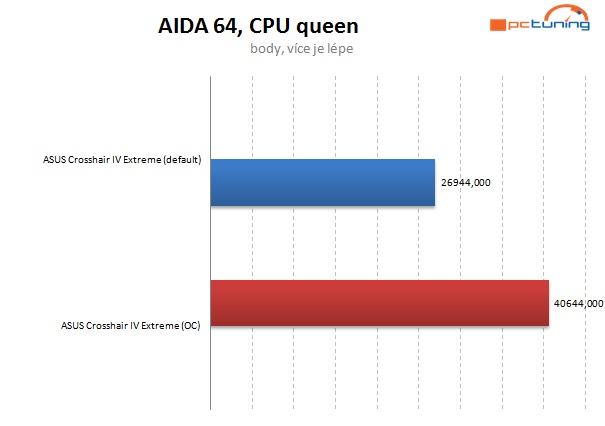 Vyzkoušeno – AMD FX na starší čipové sadě? Jede to! 