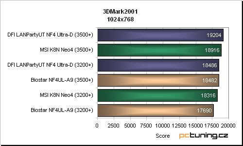 MSI K8N Neo4 - základní stavební kámen, na kterém jest vyryto: nForce4