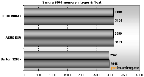 Athlon 64, K8T800 - dvě základní desky