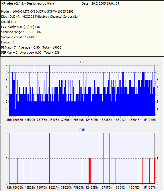 ASUS DRW-1608P, pálíme DVD+R DL rychlostí 6x