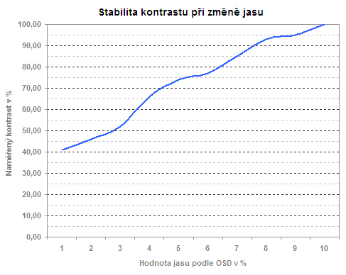 19 palců v testu aneb sedm konkurentů v přímém souboji - část 2.