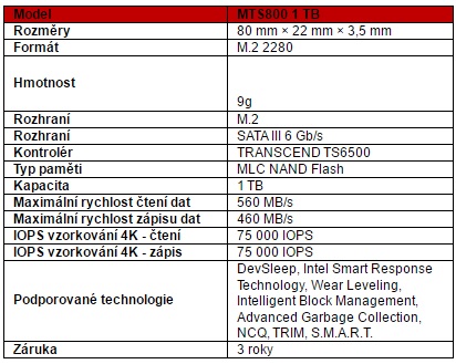 Na pulty tuzemských obchodů zamířil 1TB SSD Transcend MTS800