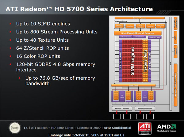 ATI Radeon HD 5770 a 5750 — DirectX 11 jde do mainstreamu