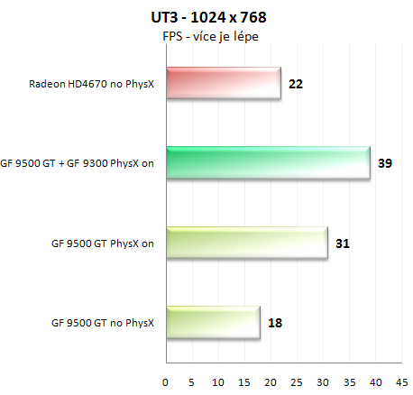 GeForce 9300 - hvězda HTPC