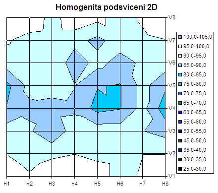 19 palců v testu aneb sedm konkurentů v přímém souboji - část 2.