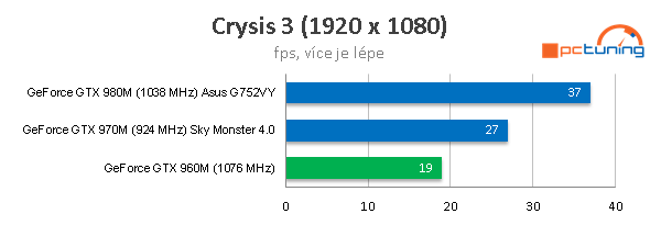 Asus Zen AiO Pro Z240IC: Dotykový 4K, Skylake a GTX 960M 