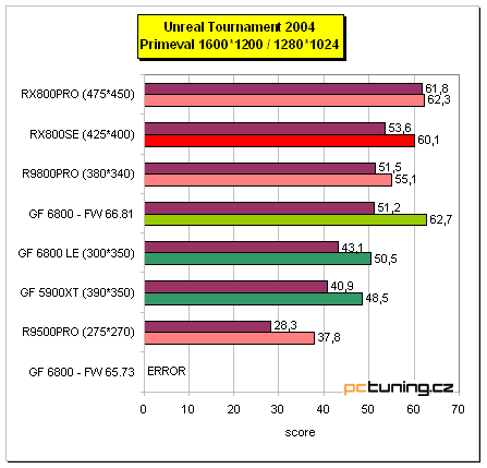 Radeon X800 SE s 256MB paměti od MSI