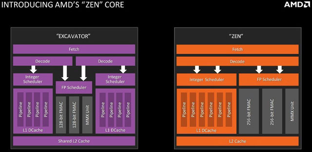 Architektura Zen bude podporovat až 32 jader na jediný socket