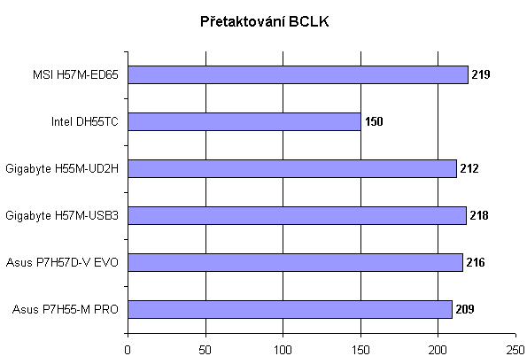 Velký test šesti základních desek s H55 a H57 2/2