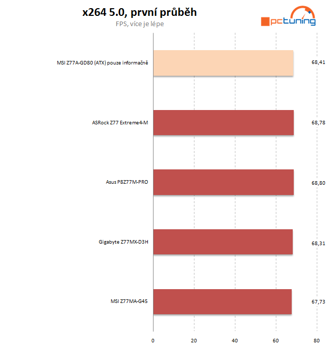 Testujeme podruhé MSI – microATX desku Z77MA-G45