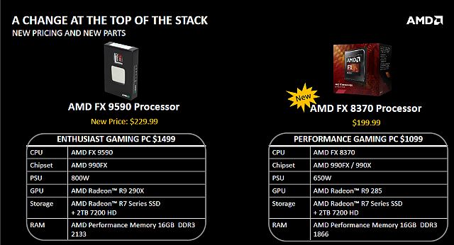 Test AMD FX-8370E: konečně i CPU s lepší spotřebou pro AM3+