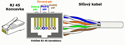 Základy PC: počítačové sítě snadno a rychle