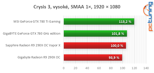 Porovnávání