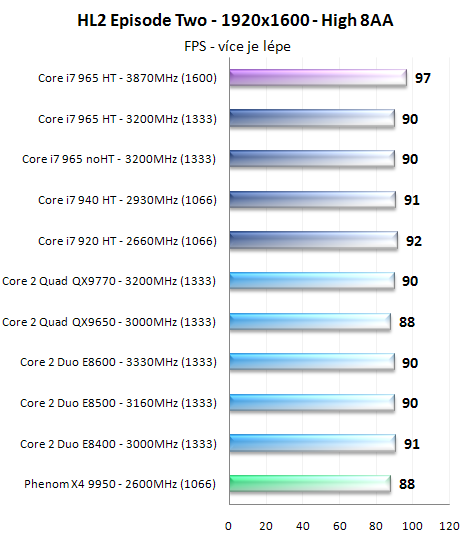 Procesory Core i7 - test architektury Nehalem