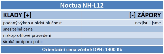 3× Noctua – test tří chladičů z různých cenových relací