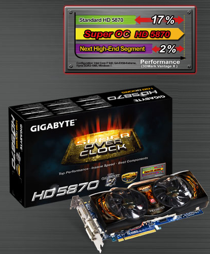 Gigabyte Radeon HD 5870 SOC - 950 MHz na jádře GPU