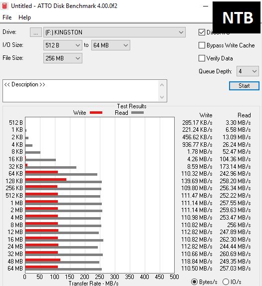 Jedenáct 128GB flashdisků pro USB 3.0 a 3.1 v testu