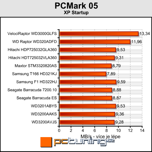 Western Digital VelociRaptor - král mezi disky