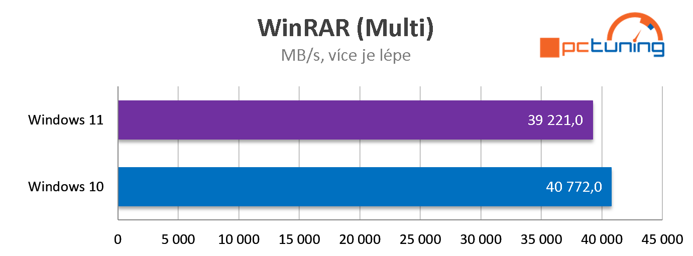 Intel Core i7-12700K: Dostupnější Alder Lake v testu 