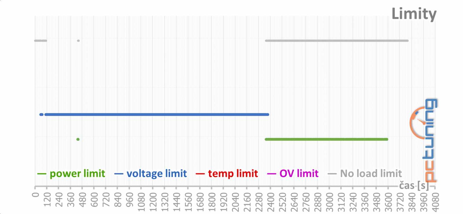 EVGA GTX 1080 Ti FTW3 ICX: Něco pro krotitele šelem