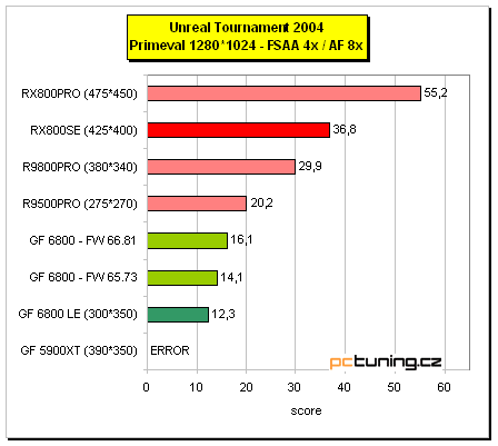 Radeon X800 SE s 256MB paměti od MSI